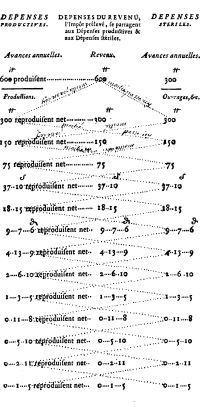 Image de Tableau économique