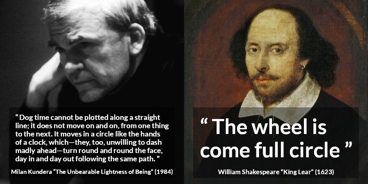 Circle quotes - Kwize